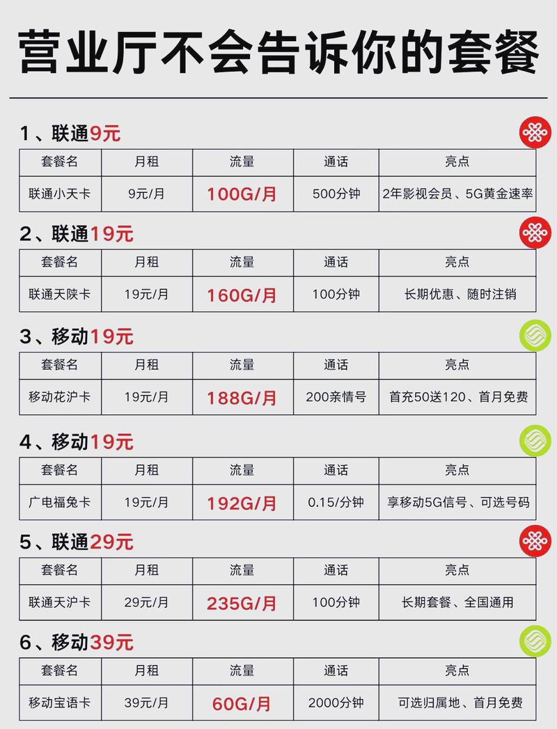 阿里宝卡能转移动流量吗