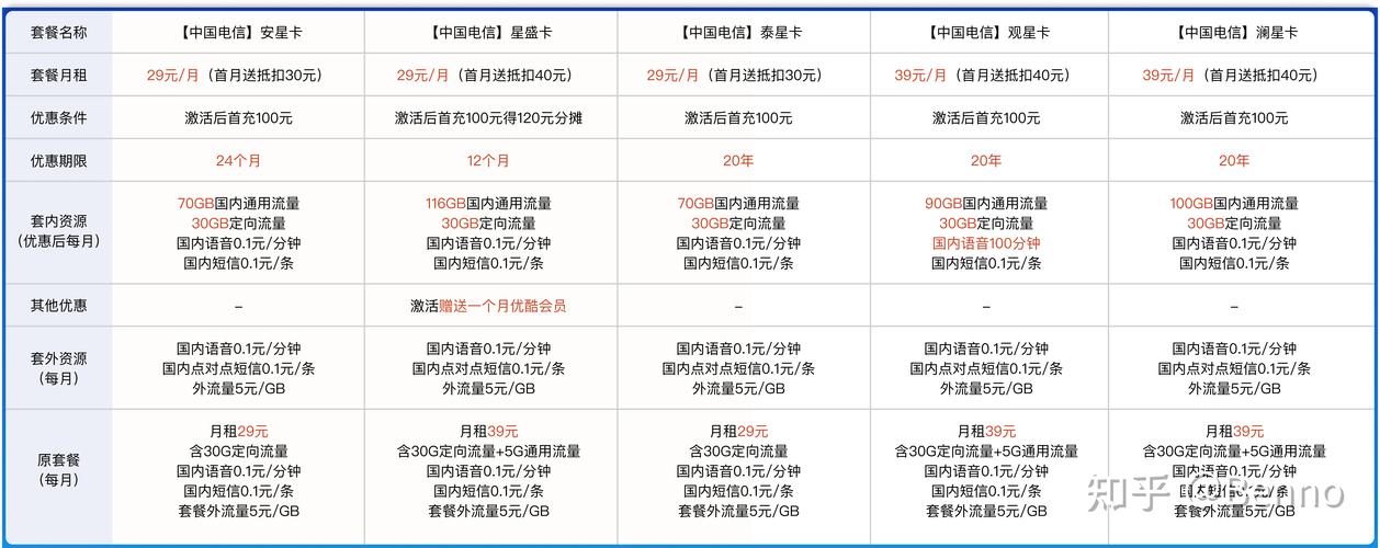 深圳校园卡流量套餐