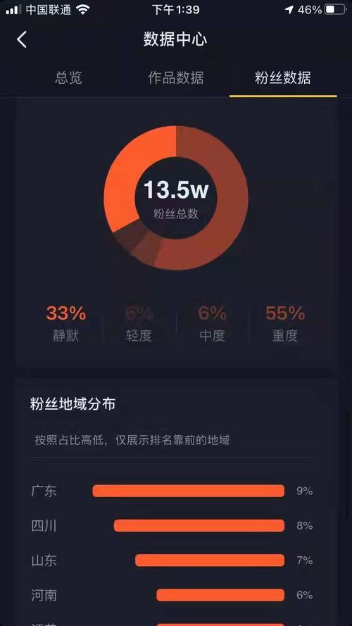 抖音作品推荐量有什么用