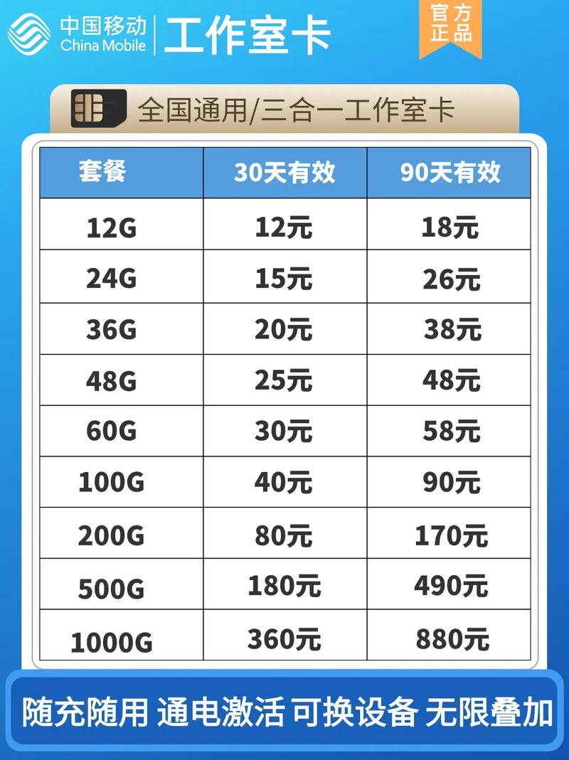 怎么使用联通的流量卡