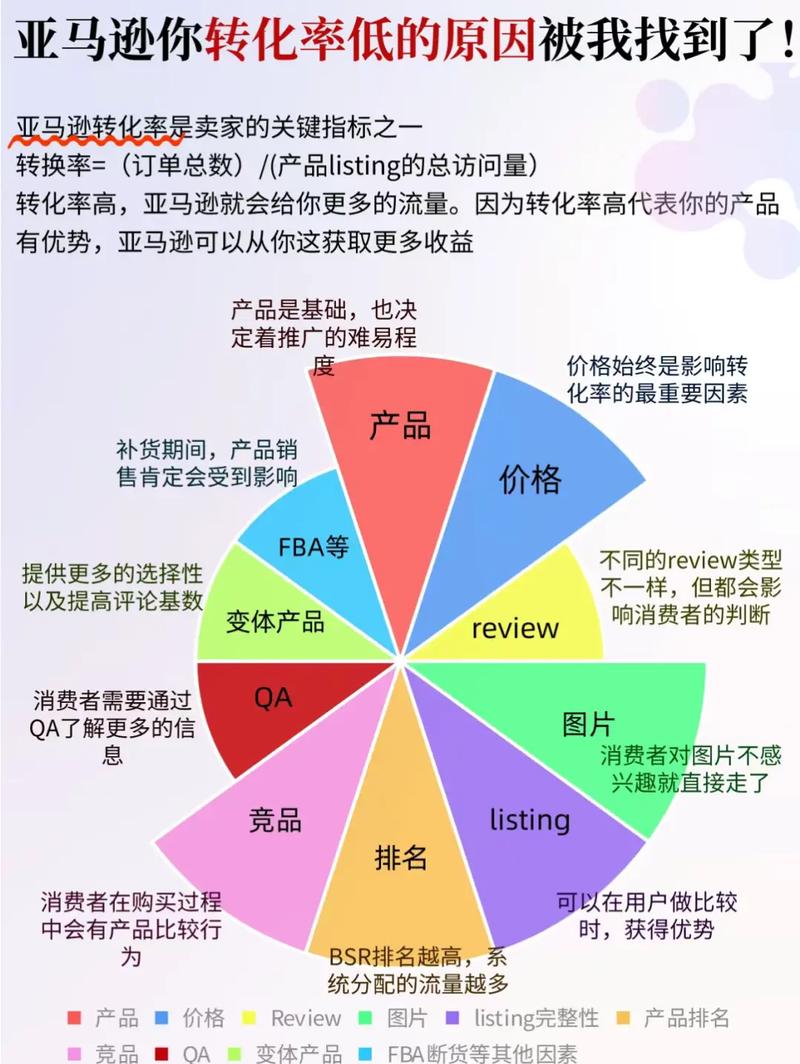抖音转化率怎么计算?怎么提升?(抖音什么叫转化率)