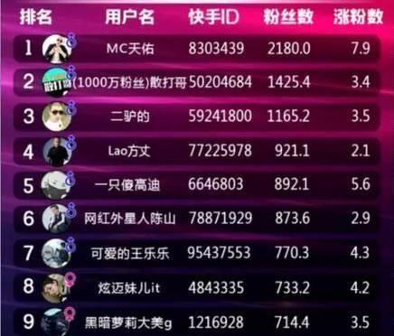 快手怎么最火