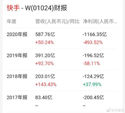 快手利润怎么分成