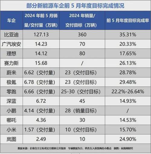 特斯拉电话卡多少流量