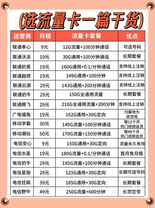 流量卡选什么卡比较好点