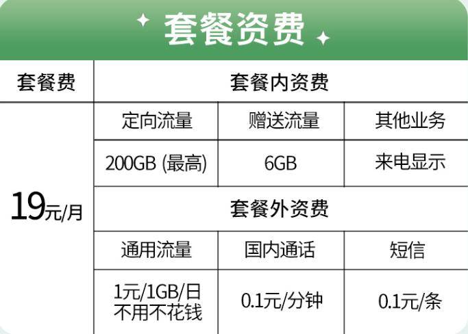 电信星卡流量是日租卡吗