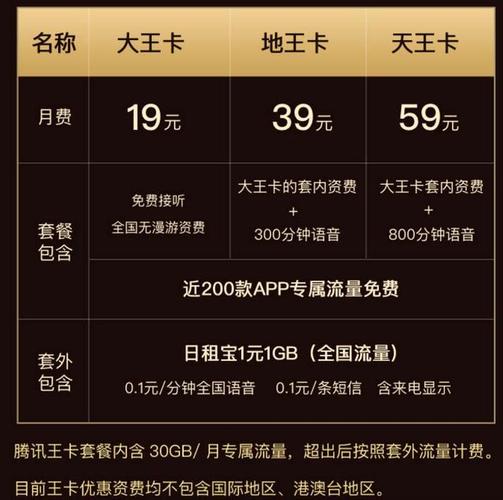 便宜流量卡排名榜