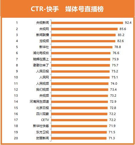 快手作品怎么上榜