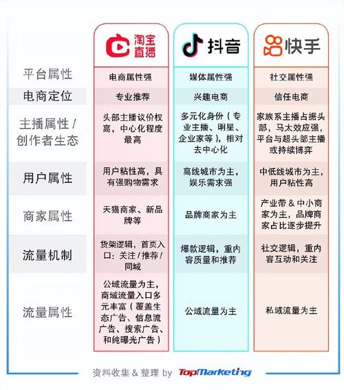 快手怎么集群直播