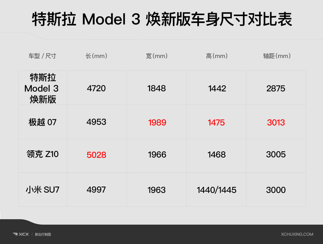 特斯拉电话卡多少流量
