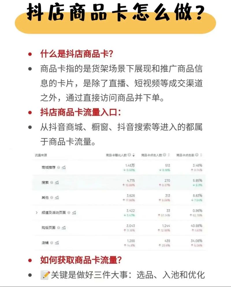 抖音商家怎么识别商品卡载体流量及成交表现?(抖音商家怎么弄的)