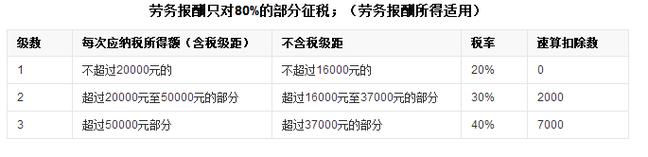 快手税怎么算