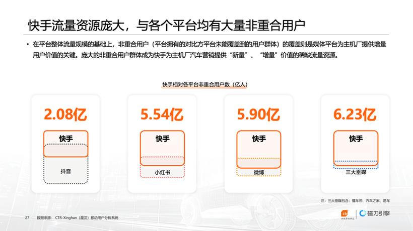 快手汽车怎么卖货