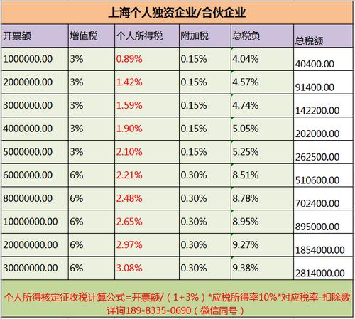 快手税怎么算