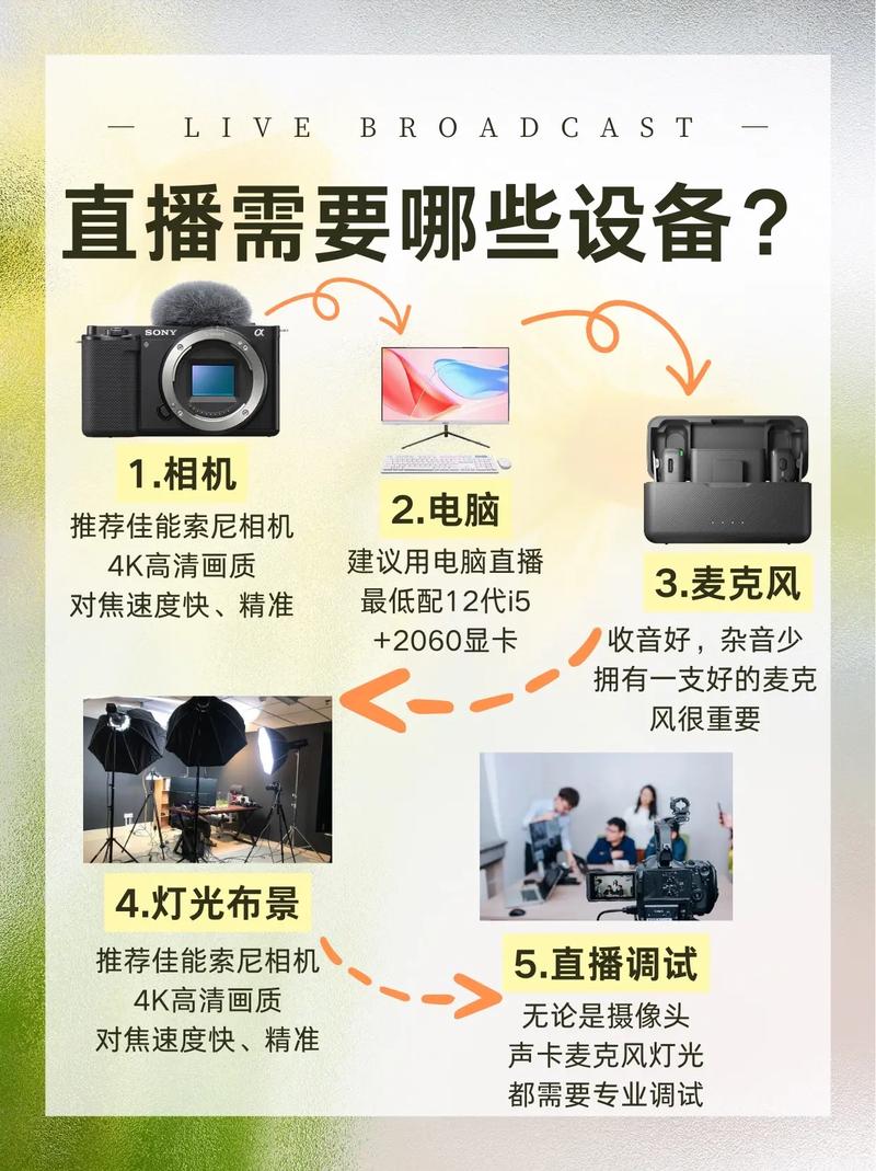 做抖音带货主播需要什么设备?如何做好准备?(做抖音带货主播有前途吗)