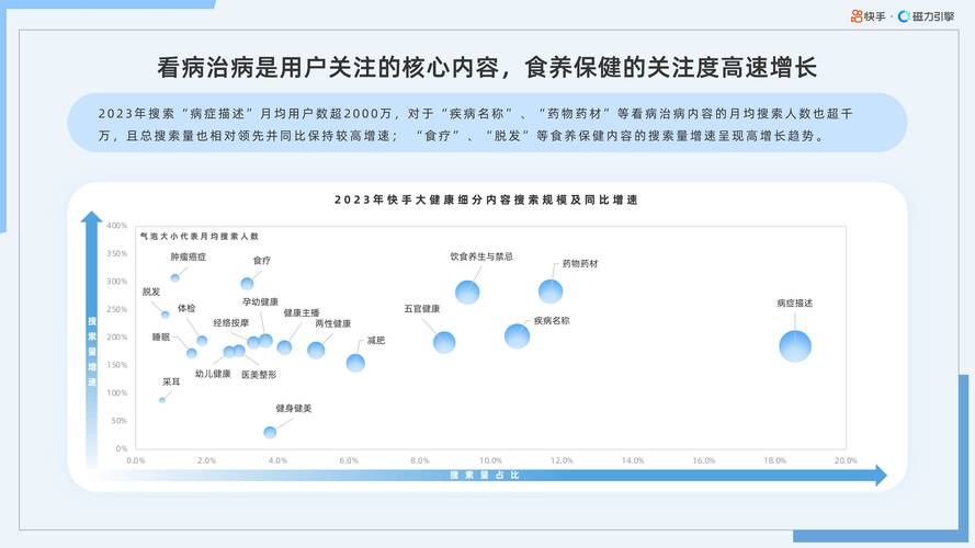 快手怎么清理数据