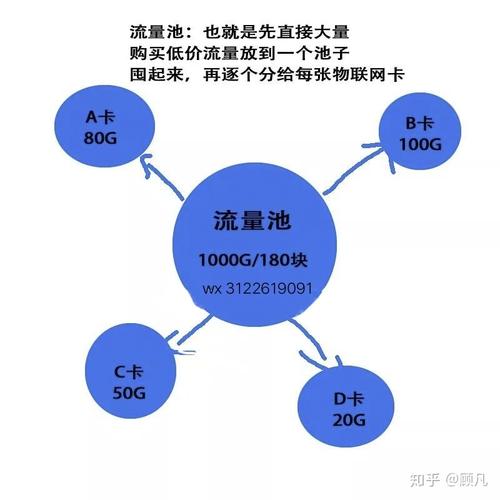 怎么控制物联网流量卡