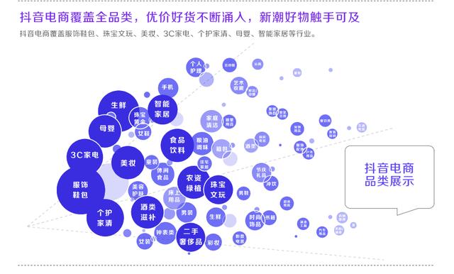 抖音小店优势在哪里(无货源抖店4大优势及3大核心运营方法)(抖音小店的发展和分析)