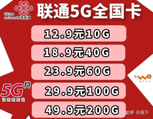 各位都用什么流量卡了