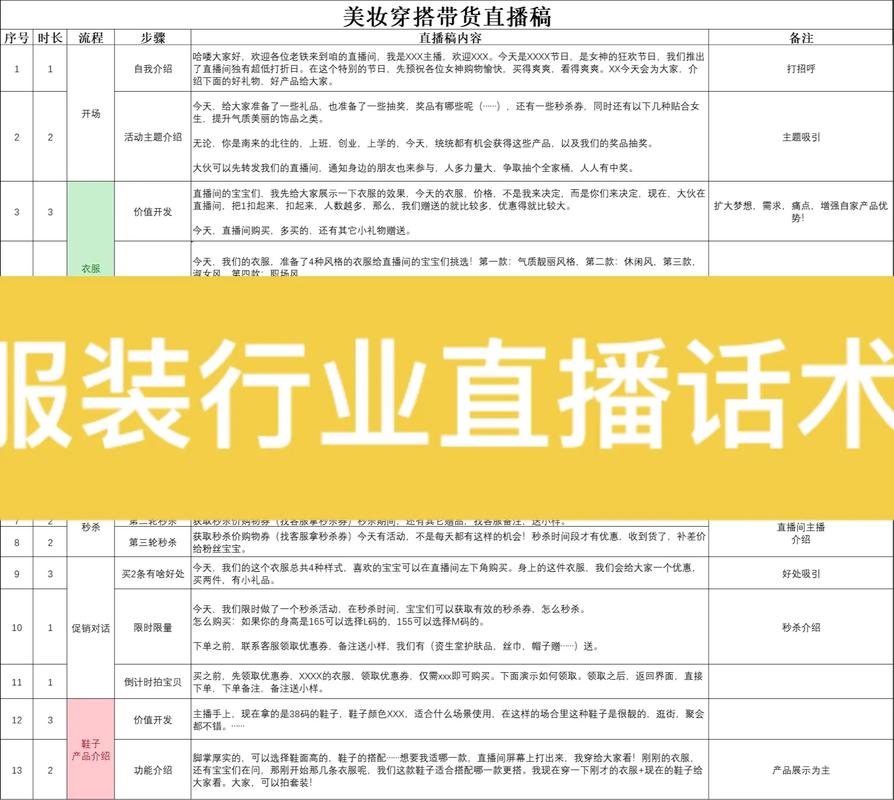 抖音直播卖衣服赚钱吗?话术有哪些?(抖音直播卖衣服怎么操作)