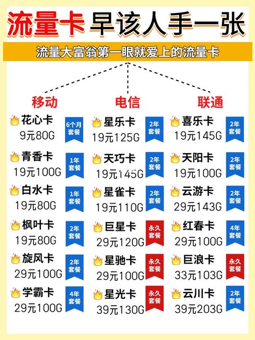 如何获得喜欢的流量卡