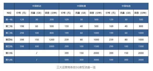流量副卡套餐啥意思啊