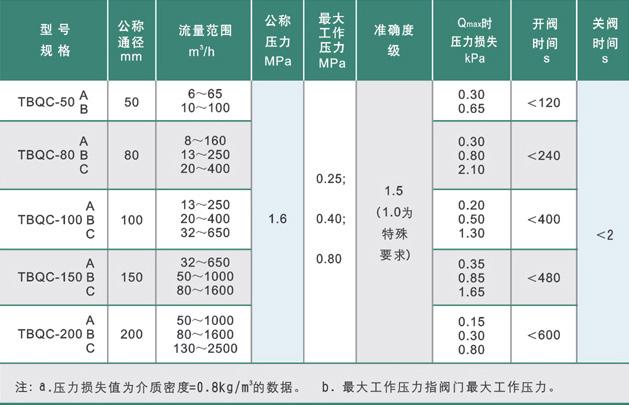 流量卡验收标准表