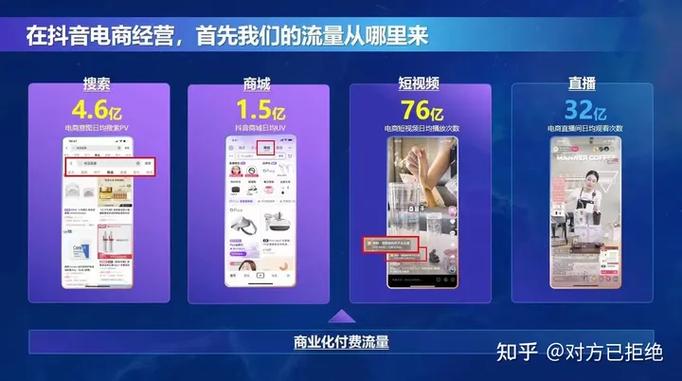 抖音小店优势在哪里(无货源抖店4大优势及3大核心运营方法)(抖音小店的发展和分析)