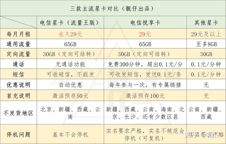 王卡流量可以看什么