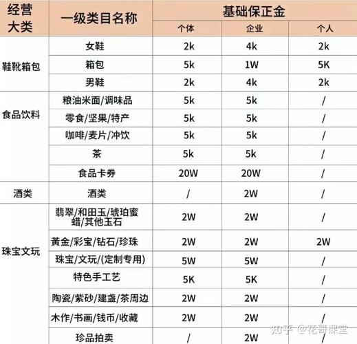 抖音小店上货流程是怎样的?步骤介绍个人开通抖音小店条件(开通抖音小店入口在哪里)(抖音小店上货流程图)