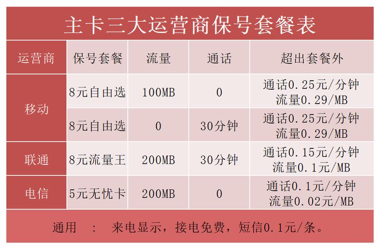 什么套餐不能用流量卡