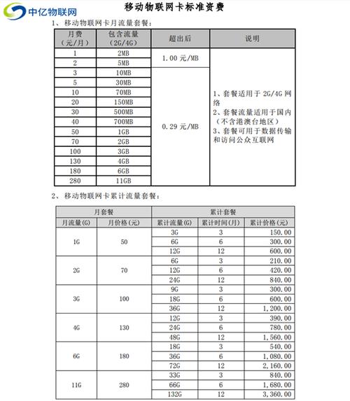 移动卡补充流量怎么收费