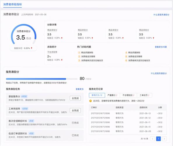 拼多多信誉分低怎么升回去?信誉分低有什么影响?(拼多多信誉分低怎么办)