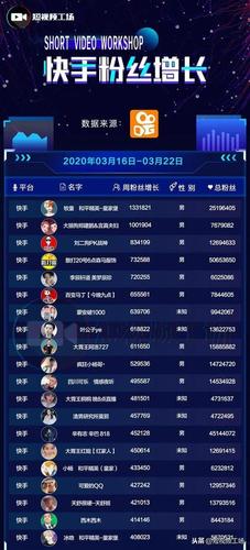 快手作品怎么上榜