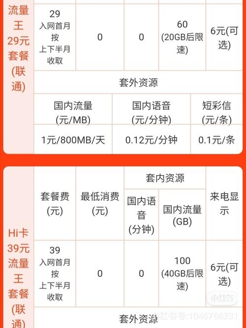 王卡流量可以看什么