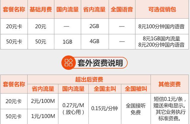 王卡流量可以看什么