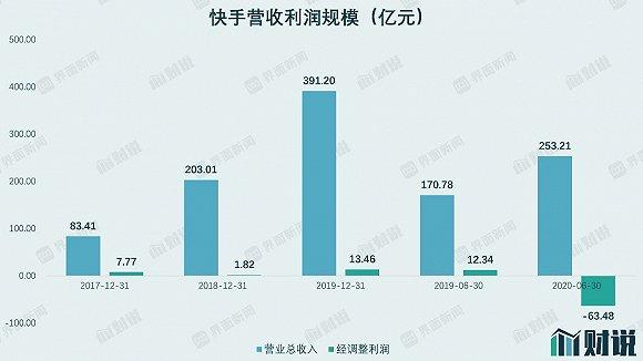 快手公司怎么上市