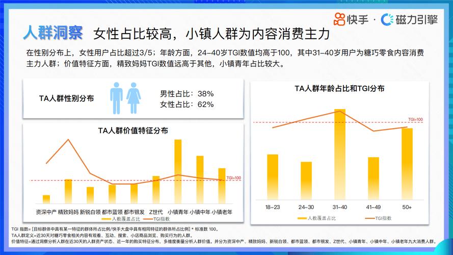 快手怎么覆盖人群