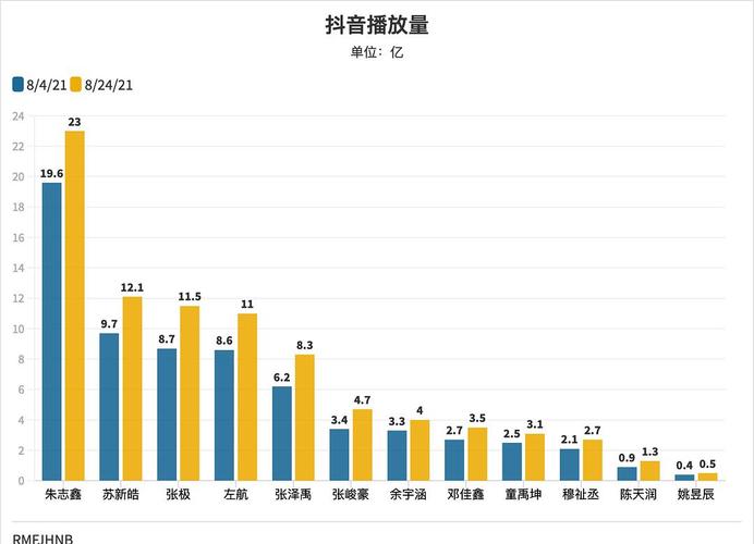 抖音上播放量多有什么用