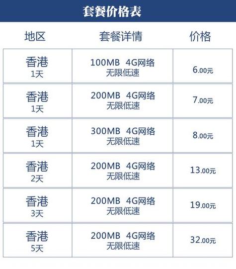 香港卡开通流量套餐