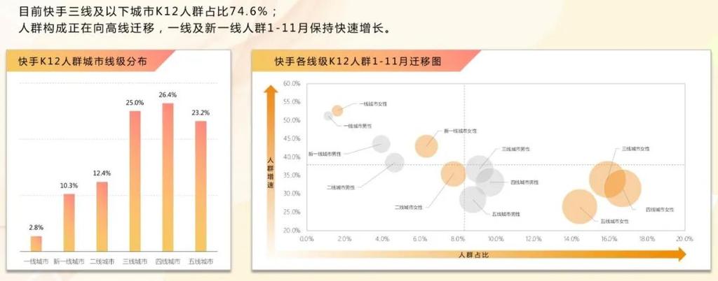 快手怎么覆盖人群