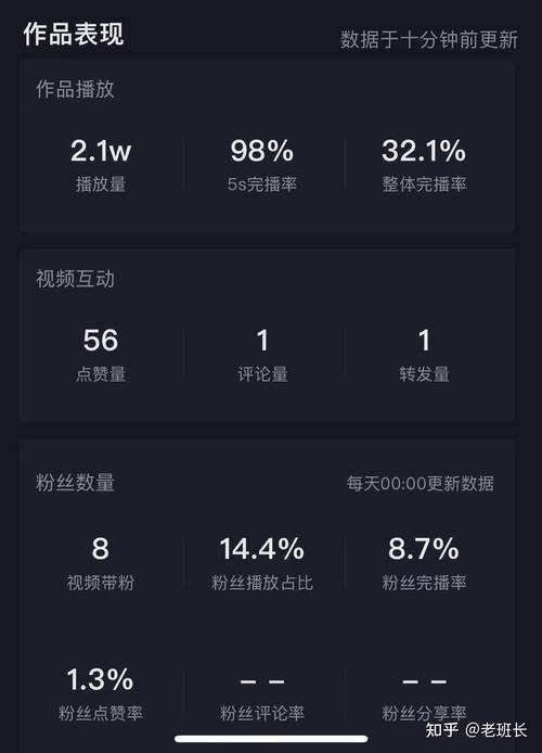抖音上播放量多有什么用