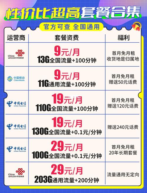 什么流量卡可以换卡槽
