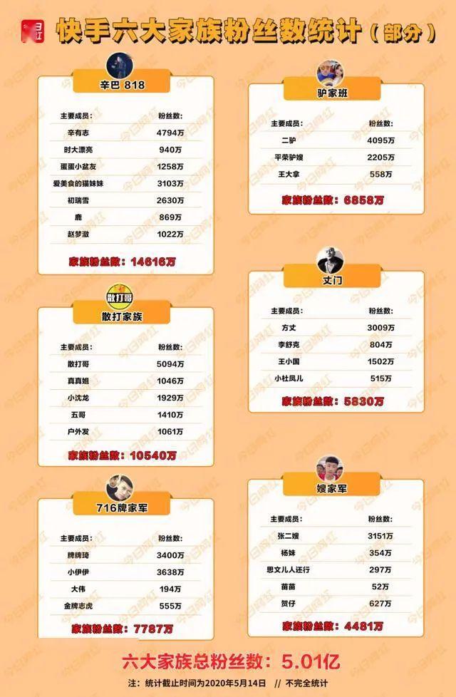 快手利益怎么分配