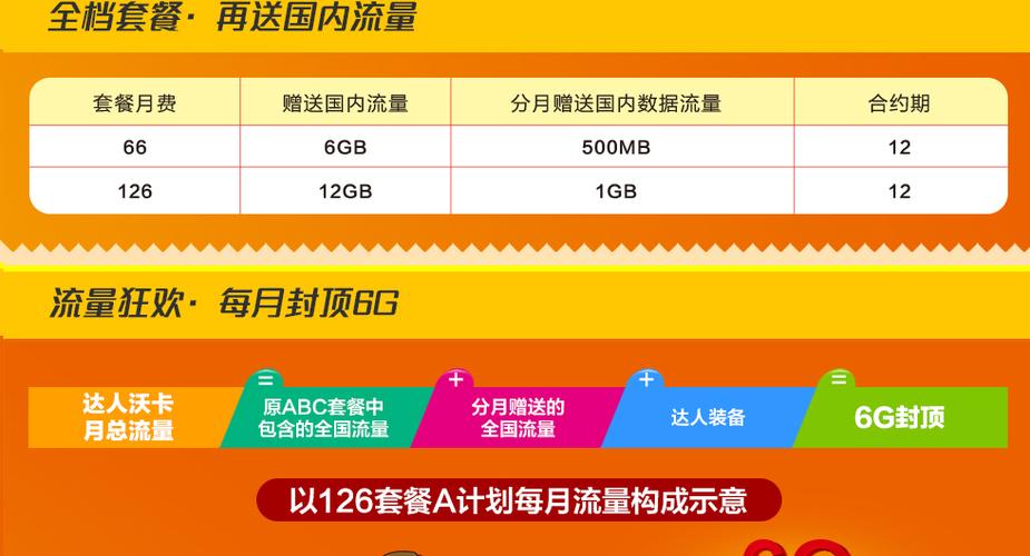 沃卡免流量怎么用
