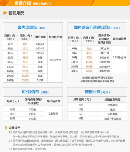 沃卡免流量怎么用