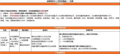 18元动感流量卡价格