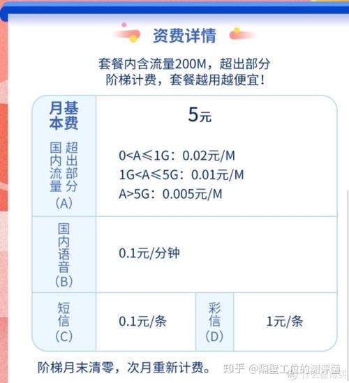 怎样经营流量卡包赚钱