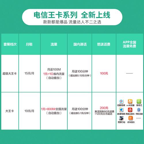 大王卡无线流量怎么购买