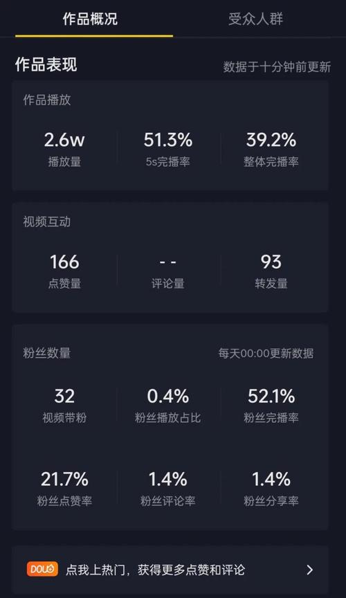 抖音上播放量多有什么用